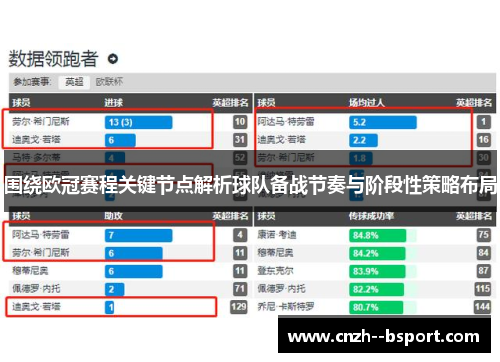 围绕欧冠赛程关键节点解析球队备战节奏与阶段性策略布局 围绕欧冠赛程关键节点解析球队备战节奏与阶段性策略布局