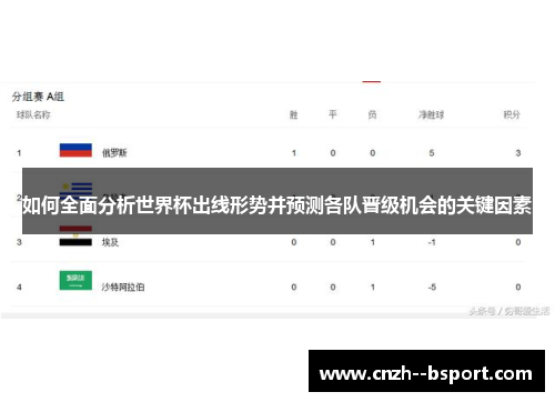 如何全面分析世界杯出线形势并预测各队晋级机会的关键因素 如何全面分析世界杯出线形势并预测各队晋级机会的关键因素