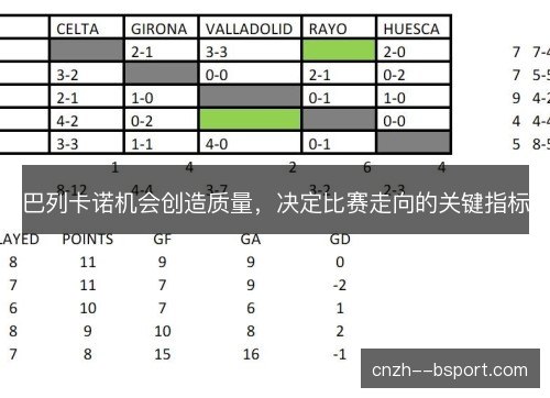 巴列卡诺机会创造质量,决定比赛走向的关键指标 巴列卡诺机会创造质量,决定比赛走向的关键指标